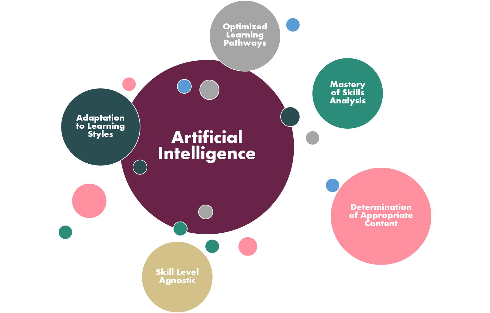 AI Bubbles v3
